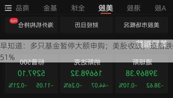 早知道：多只基金暂停大额申购；美股收跌，道指跌0.51%