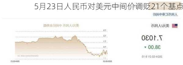 5月23日人民币对美元中间价调贬21个基点