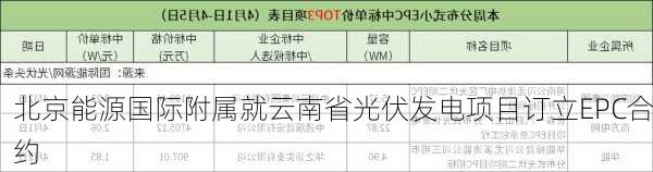 北京能源国际附属就云南省光伏发电项目订立EPC合约