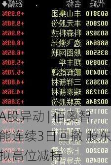 A股异动 | 佰奥智能连续3日回撤 股东拟高位减持