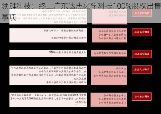 领湃科技：终止广东达志化学科技100%股权出售事项