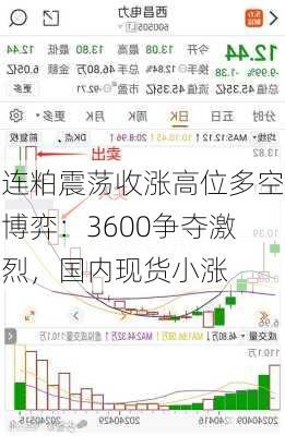 连粕震荡收涨高位多空博弈：3600争夺激烈，国内现货小涨