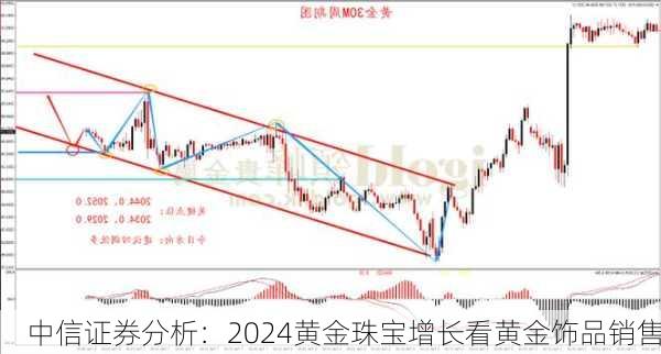 中信证券分析：2024黄金珠宝增长看黄金饰品销售