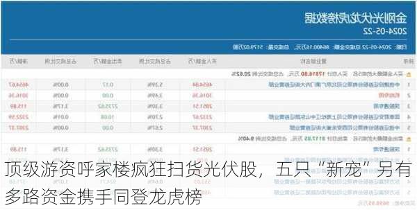 顶级游资呼家楼疯狂扫货光伏股，五只“新宠”另有多路资金携手同登龙虎榜