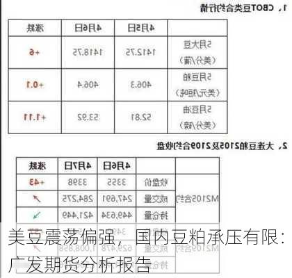 美豆震荡偏强，国内豆粕承压有限：广发期货分析报告