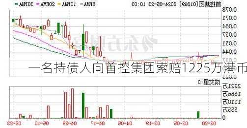 一名持债人向首控集团索赔1225万港币