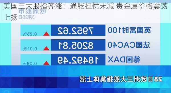 美国三大股指齐涨：通胀担忧未减 贵金属价格震荡上扬