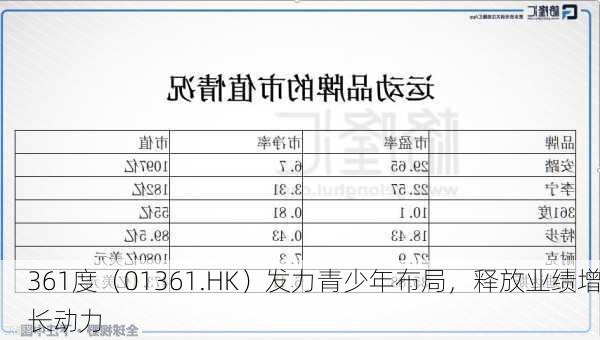 361度（01361.HK）发力青少年布局，释放业绩增长动力