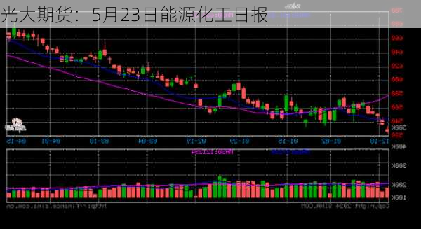 光大期货：5月23日能源化工日报