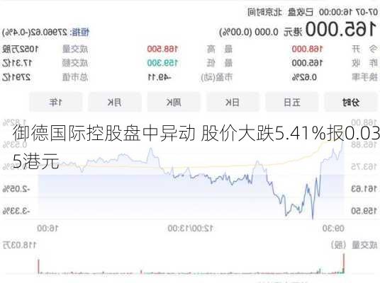 御德国际控股盘中异动 股价大跌5.41%报0.035港元