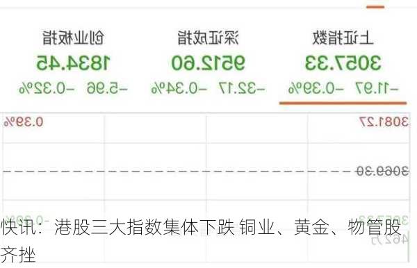 快讯：港股三大指数集体下跌 铜业、黄金、物管股齐挫