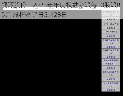 视源股份：2023年年度权益分派每10股派8.5元 股权登记日5月28日