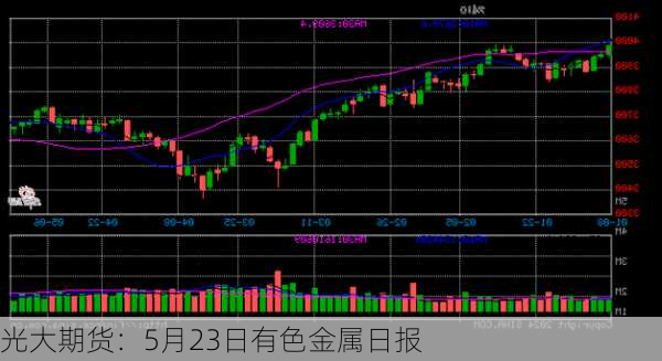 光大期货：5月23日有色金属日报