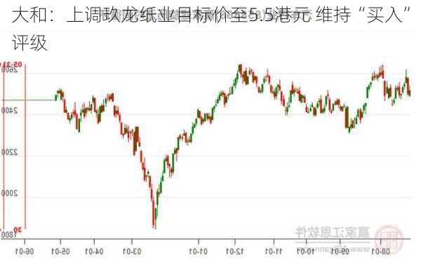 大和：上调玖龙纸业目标价至5.5港元 维持“买入”评级