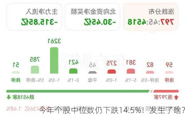 今年个股中位数仍下跌14.5%！发生了啥？