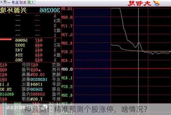 神预测！精准预测个股涨停，啥情况？