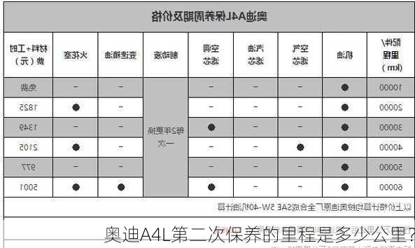 奥迪A4L第二次保养的里程是多少公里？