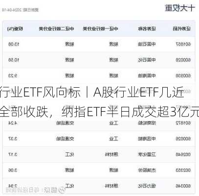 行业ETF风向标丨A股行业ETF几近全部收跌，纳指ETF半日成交超3亿元