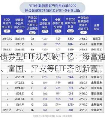 债券型ETF规模破千亿：海富通、富国、平安等ETF齐创新高