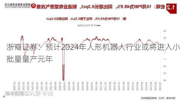 浙商证券：预计2024年人形机器人行业或将进入小批量量产元年