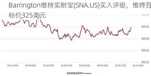 Barrington维持实耐宝(SNA.US)买入评级，维持目标价325美元