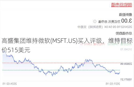 高盛集团维持微软(MSFT.US)买入评级，维持目标价515美元