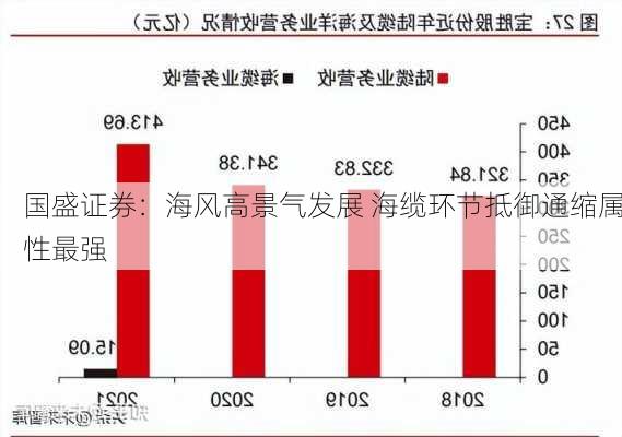 国盛证券：海风高景气发展 海缆环节抵御通缩属性最强