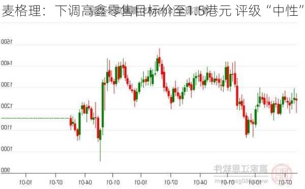 麦格理：下调高鑫零售目标价至1.5港元 评级“中性”