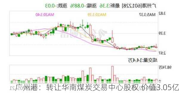 广州港：转让华南煤炭交易中心股权 价值3.05亿