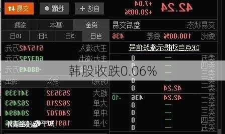 韩股收跌0.06%