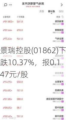 景瑞控股(01862)下跌10.37%，报0.147元/股