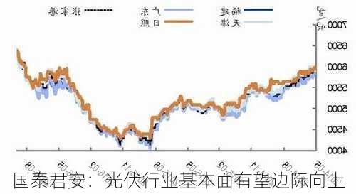 国泰君安：光伏行业基本面有望边际向上