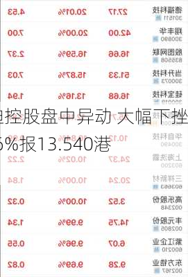 雅迪控股盘中异动 大幅下挫5.06%报13.540港元