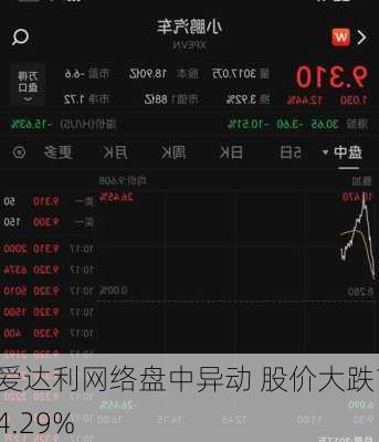 爱达利网络盘中异动 股价大跌14.29%