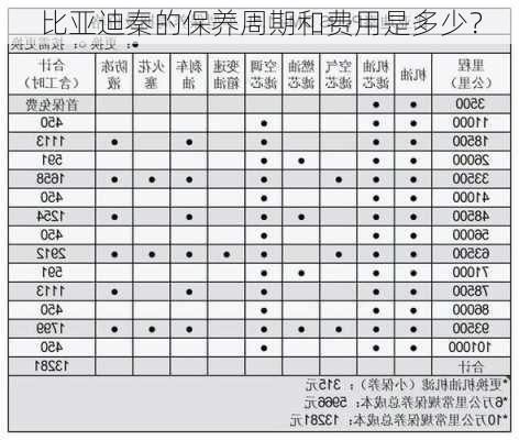 比亚迪秦的保养周期和费用是多少？