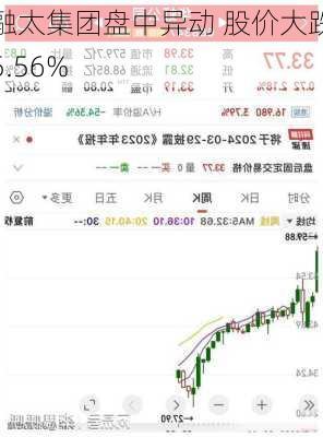 融太集团盘中异动 股价大跌5.56%