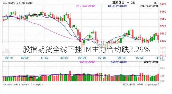 股指期货全线下挫 IM主力合约跌2.29%