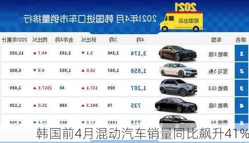 韩国前4月混动汽车销量同比飙升41%