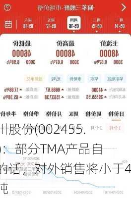 百川股份(002455.SZ)：部分TMA产品自用的话，对外销售将小于4万吨
