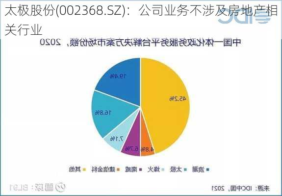 太极股份(002368.SZ)：公司业务不涉及房地产相关行业