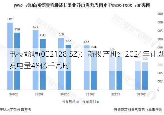 电投能源(002128.SZ)：新投产机组2024年计划发电量48亿千瓦时