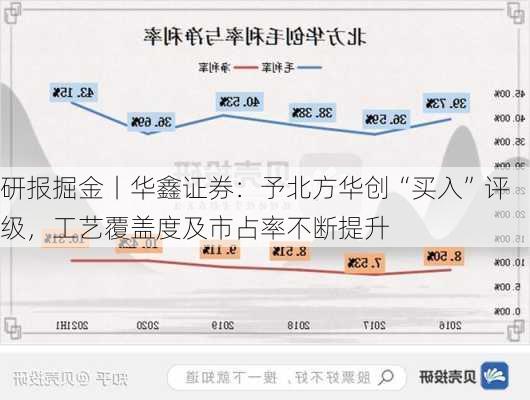 研报掘金丨华鑫证券：予北方华创“买入”评级，工艺覆盖度及市占率不断提升