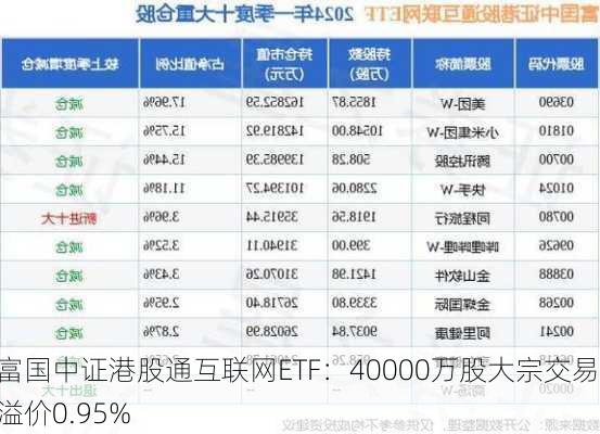 富国中证港股通互联网ETF：40000万股大宗交易 溢价0.95%