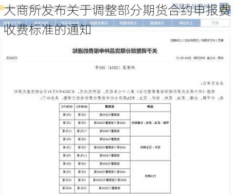 大商所发布关于调整部分期货合约申报费收费标准的通知