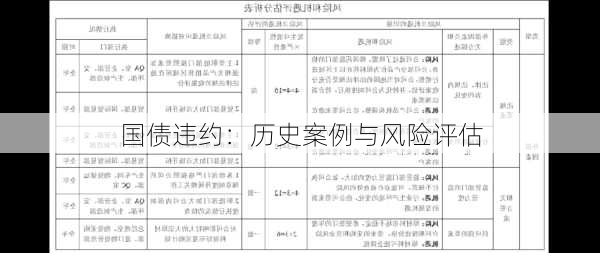 国债违约：历史案例与风险评估