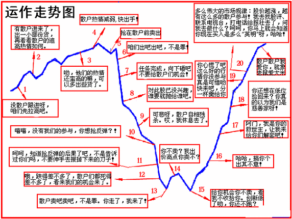 股票散户行为：散户投资者的常见行为模式