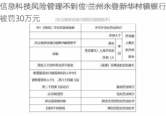 信息科技风险管理不到位 兰州永登新华村镇银行被罚30万元