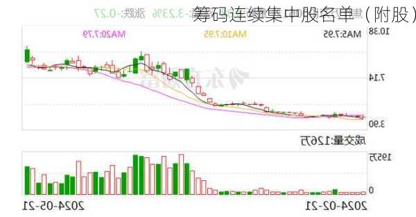 筹码连续集中股名单（附股）