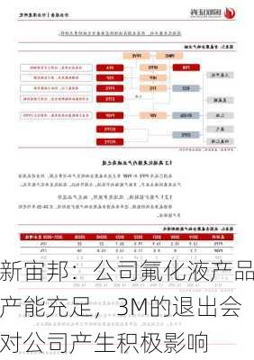 新宙邦：公司氟化液产品产能充足，3M的退出会对公司产生积极影响