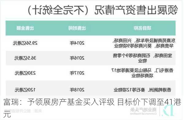 富瑞：予领展房产基金买入评级 目标价下调至41港元